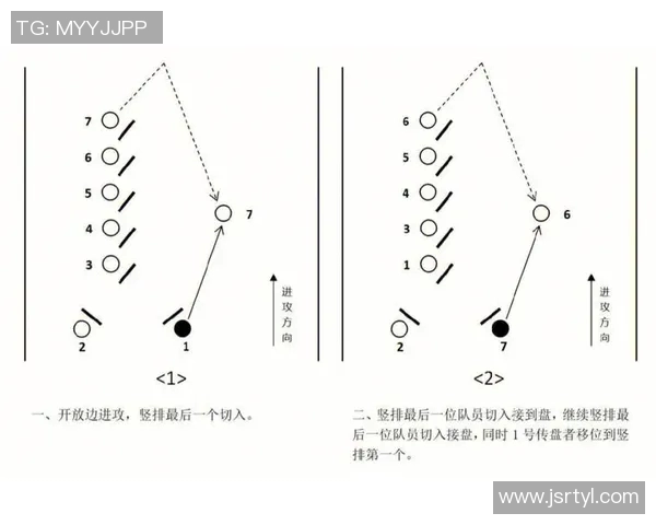 杭州飞盘队快攻表现分析与战术调整探讨